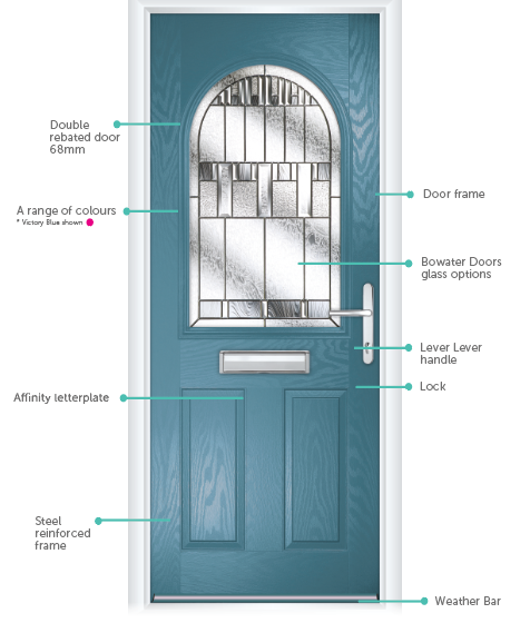 Flood Defence Door